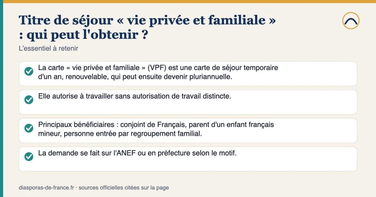 Points essentiels — Titre de séjour « vie privée et familiale » : qui peut l'obtenir ? : La carte « vie privée et familiale » (VPF) est une carte de séjour temporaire d'un an, renouvelable, qui peut ensuite devenir pluriannuelle. Elle autorise à travailler sans autorisation de travail distincte. Principaux bénéficiaires : conjoint de Français, parent d'un enfant français mineur, personne entrée par regroupement familial. La demande se fait sur l'ANEF ou en préfecture selon le motif.